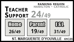 St. Marguerite d'Youville school Hamilton