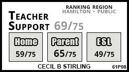 Cecil B Stirling school Hamilton