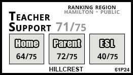 Hillcrest school Hamilton