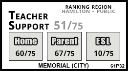 Memorial (City) school Hamilton Memorial (City) school Hamilton