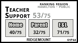 Ridgemount school Hamilton