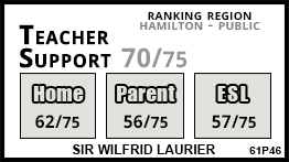Sir Wilfrid Laurier school Hamilton Sir Wilfrid Laurier school Hamilton