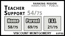 Viscount Montgomery school Hamilton