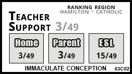 Immaculate Conception school Ancaster