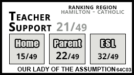 Our Lady of the Assumption school Hannon