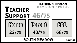 South Meadow school Stoney Creek