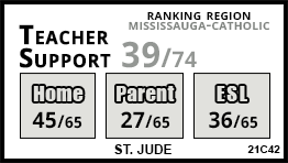 St. Jude school Mississauga