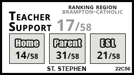 St. Stephen school Brampton