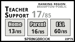 Springbrook school Brampton