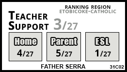Father Serra school Toronto