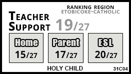Holy Child school Toronto