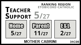 Mother Cabrini school Toronto