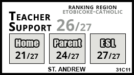 St. Andrew school Toronto