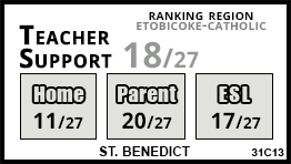 St. Benedict school Toronto