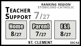 St. Clement school Toronto