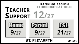 St. Elizabeth school Toronto
