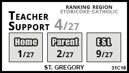 St. Gregory school Toronto
