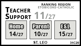 St. Leo school Toronto