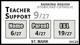 St. Mark school Toronto