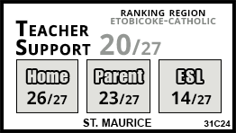 St. Maurice school Toronto