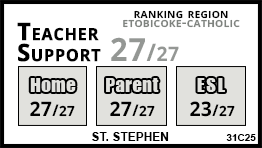 St. Stephen school Toronto