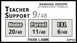 Park Lawn school Etobicoke