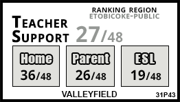Valleyfield school Etobicoke