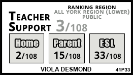 Viola Desmond school Vaughan