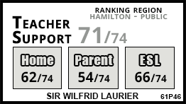 Sir Wilfrid Laurier school Hamilton