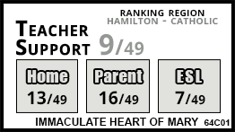 Immaculate Heart of Mary school Stoney Creek